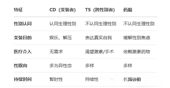 西檬之家sm亚文化是什么?你的角色定位是什么? 一