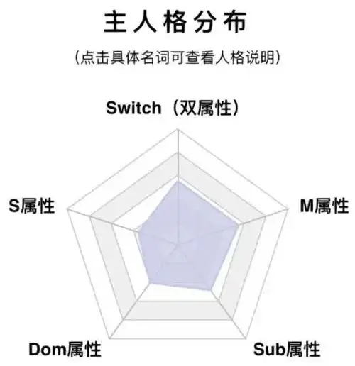 西檬之家ddlg是什么?字母圈新人必知的权力游戏 一